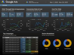 Example analytics report